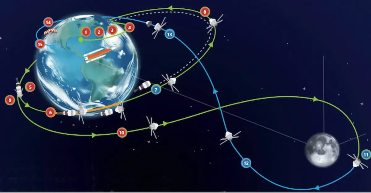 Interactivo: cómo será el regreso de la misión Artemis II que viajó hasta la Luna