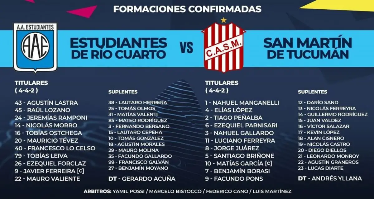 Formaciones confirmadas