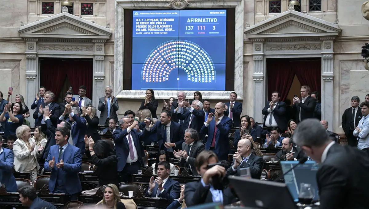 Diputados aprobó la reforma de la Ley de Glaciares con el apoyo de los bloques aliados