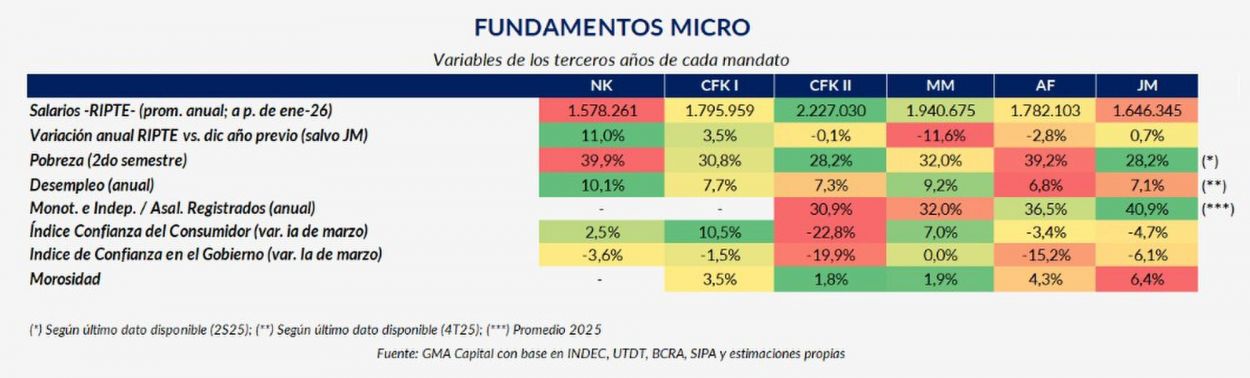 El plan de Milei afronta una “prueba de estrés”