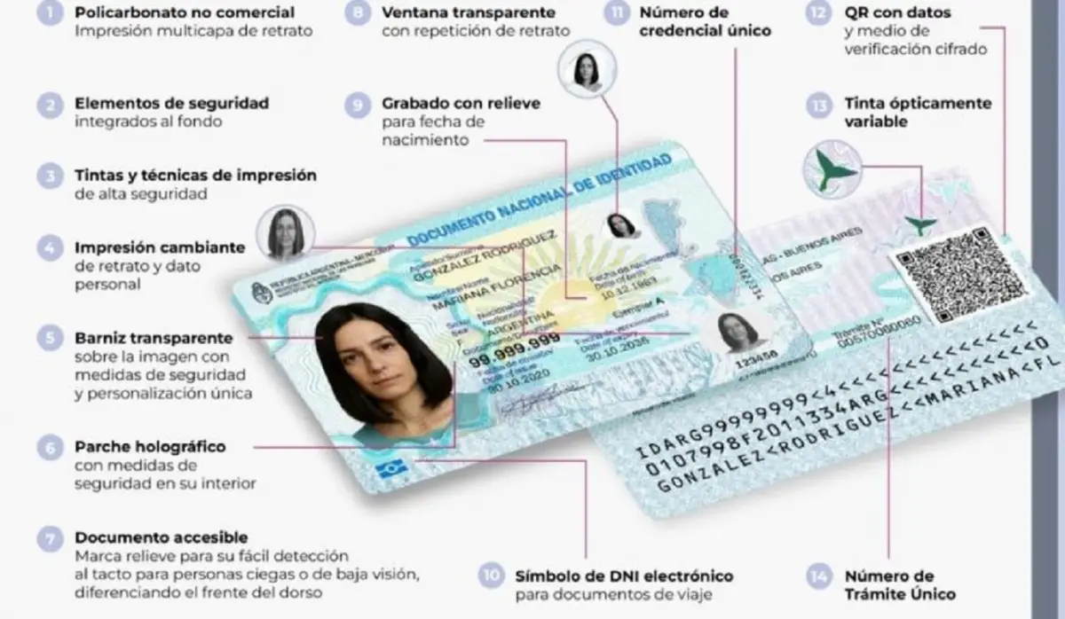 El Registro Nacional de las Personas ya emite en la Argentina el nuevo DNI electrónico, una versión con chip