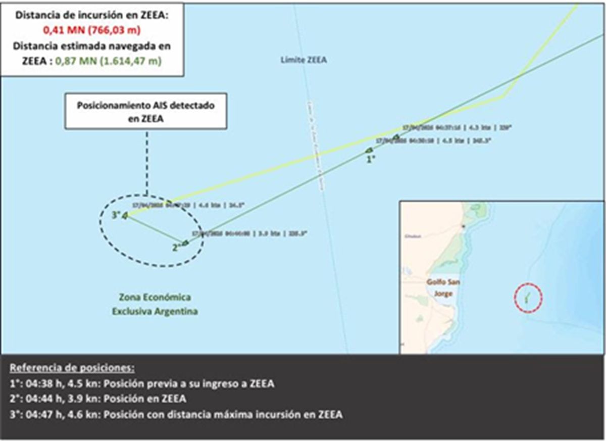 Sancionan a un buque con bandera de Portugal por pesca ilegal en la Zona Económica Exclusiva