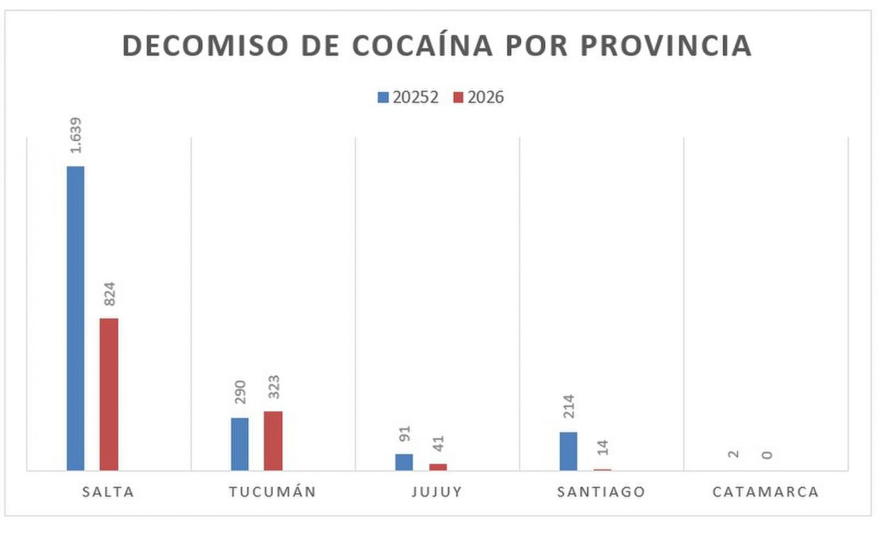 Los valores son en kilos y correponden al primer cuestriamestre.