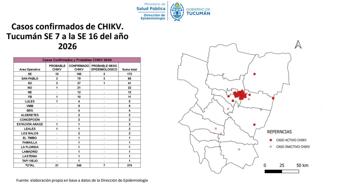CONCENTRACIÓN. Los casos de chikungunya se agrupan principalmente en el área central de Tucumán, con focos más dispersos en el interior.