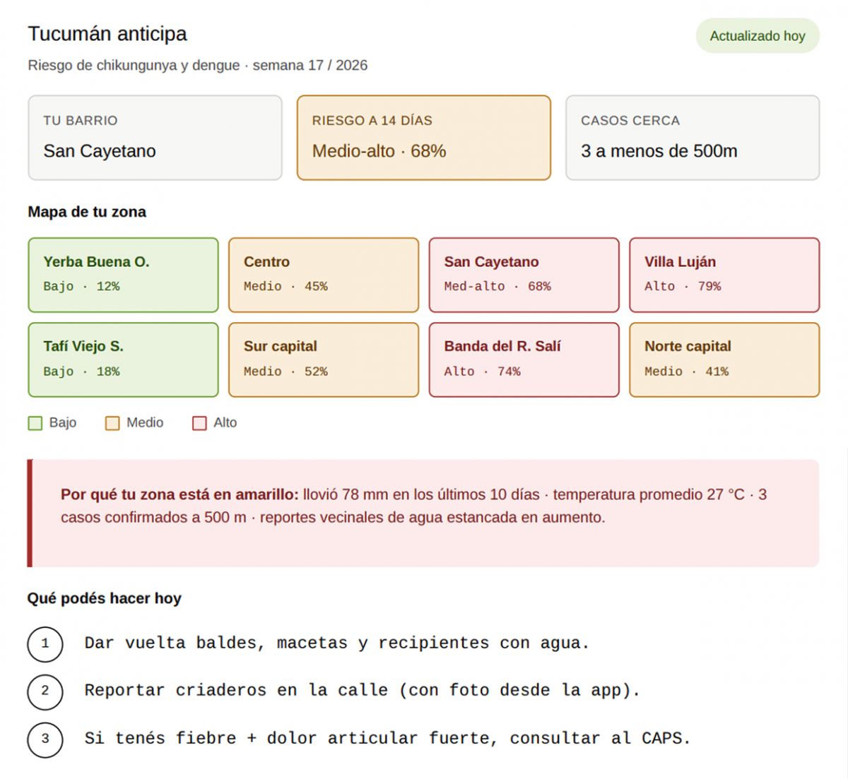 Gráfico ilustrativo sobre la información que podría ofrecer el modelo al ciudadano tucumano para conocer las probabilidades de contagio de acuerdo a su zona.