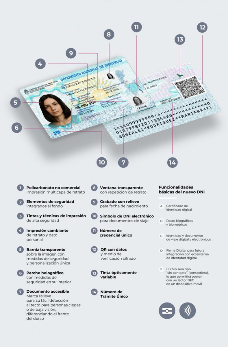 Así es el nuevo DNI electrónico con chip y QR: quiénes deben actualizarlo