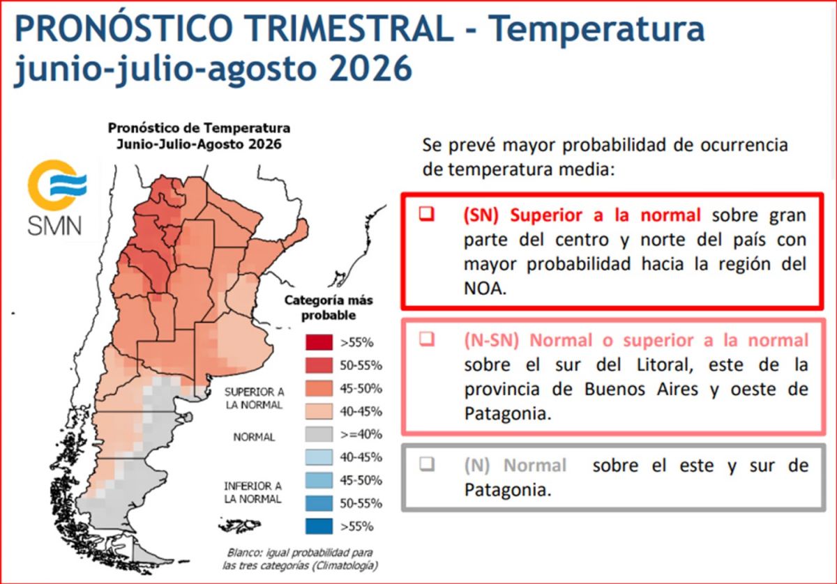 CAMBIO. El nuevo pronóstico para el trimestre, según el SMN