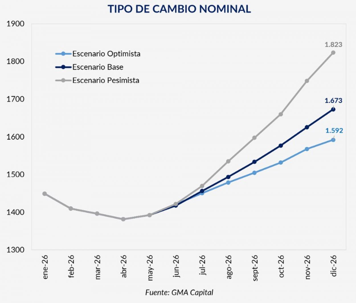 ¿Es sostenible la actual cotización del dólar?